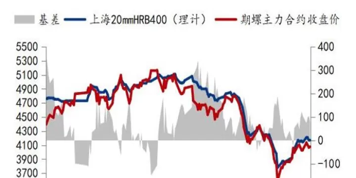 铁矿期货下跌会影响实物下跌吗(铁矿石期货跌对钢铁是利好吗)_股票理财_第1张_期货投资网 铁矿期货下跌会影响实物下跌吗(铁矿石期货跌对钢铁是利好吗)_https://www.cqckcrrc.com_股票理财_第1张