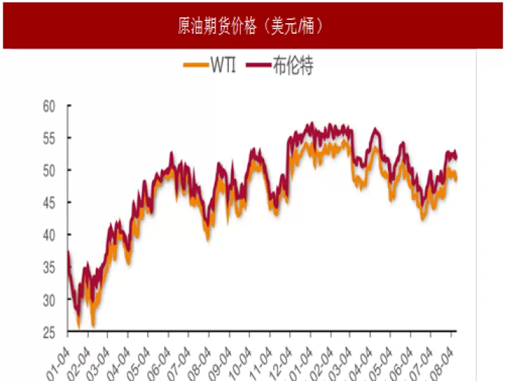 石油期货负数走势图(石油天然气期货行情走势图)_期货交易所_第1张_期货投资网 石油期货负数走势图(石油天然气期货行情走势图)_https://www.cqckcrrc.com_期货交易所_第1张
