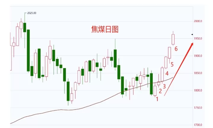 焦炭期货合约月份可以是哪几个月(期货几月份合约适合做多)_期货理财_第1张_期货投资网 焦炭期货合约月份可以是哪几个月(期货几月份合约适合做多)_https://www.cqckcrrc.com_期货理财_第1张