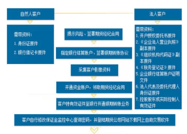 股指期货免平今手续费(股指期货如何避免手续费)_内盘期货_第1张_期货投资网 股指期货免平今手续费(股指期货如何避免手续费)_https://www.cqckcrrc.com_内盘期货_第1张