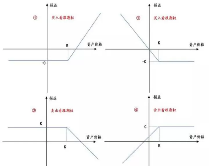 黄金期货期权组合降低持仓费用(黄金期货期权组合降低持仓费用吗)_国际期货_第1张_期货投资网 黄金期货期权组合降低持仓费用(黄金期货期权组合降低持仓费用吗)_https://www.cqckcrrc.com_国际期货_第1张