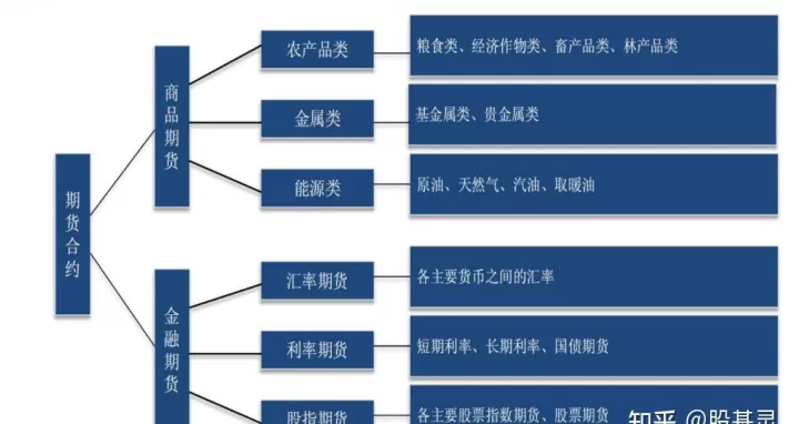 期货一般需要多少本金(期货一般需要多少资金)_期货直播_第1张_期货投资网 期货一般需要多少本金(期货一般需要多少资金)_https://www.cqckcrrc.com_期货直播_第1张