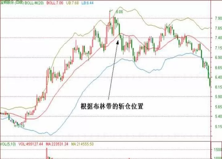 商品期货多少杠杆斩仓(期货市场杠杆多少)_https://www.cqckcrrc.com_财经直播室_第1张
