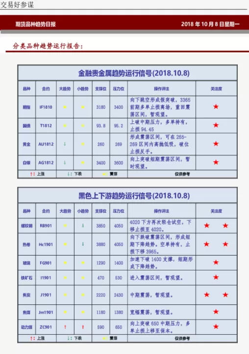 期货哪个品种成本低(保证金低的期货品种)_期货品种_第1张_期货投资网 期货哪个品种成本低(保证金低的期货品种)_https://www.cqckcrrc.com_期货品种_第1张