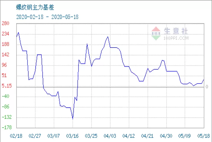 期货螺纹主力合约(螺纹钢主力合约)_期货交易所_第1张_期货投资网 期货螺纹主力合约(螺纹钢主力合约)_https://www.cqckcrrc.com_期货交易所_第1张