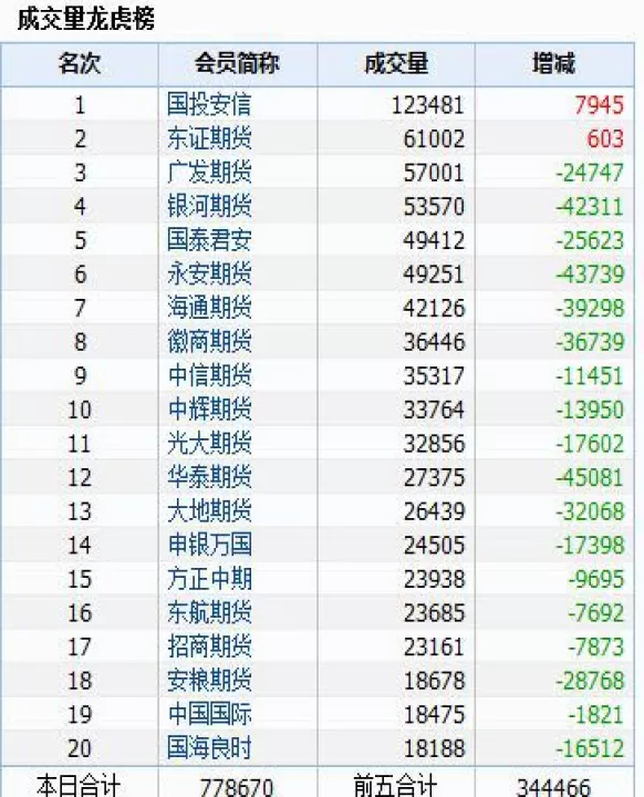 商品期货跌停怎么办(商品期货有涨停跌停限制吗)_https://www.cqckcrrc.com_恒指期货_第1张