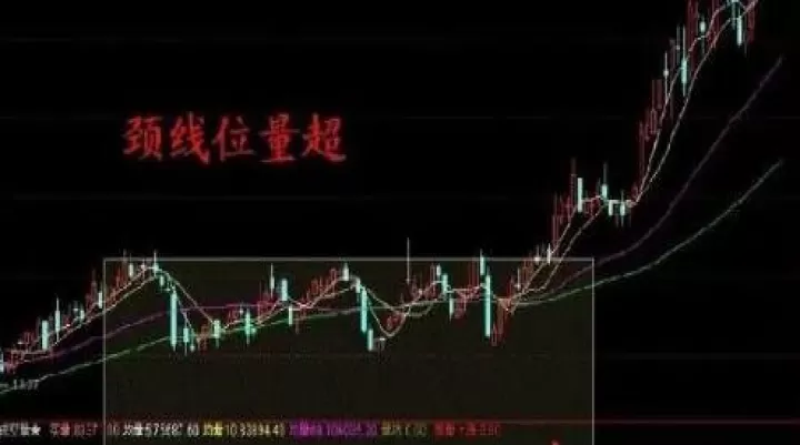 期货中的颈线是指什么(期货分时线中的黄线是什么)_基金理财_第1张_期货投资网 期货中的颈线是指什么(期货分时线中的黄线是什么)_https://www.cqckcrrc.com_基金理财_第1张