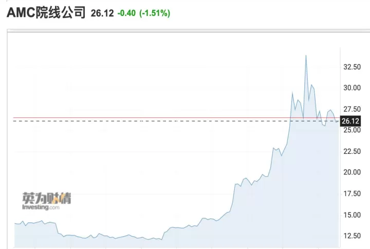 美股股指期货盘(美股股指期货实时行情)_https://www.cqckcrrc.com_股票理财_第1张