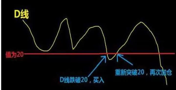 期货kdj三条线(kdj指标三条线详解)_股票理财_第1张_期货投资网 期货kdj三条线(kdj指标三条线详解)_https://www.cqckcrrc.com_股票理财_第1张