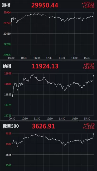 美国三大股指期货在哪查(美股三大股指期货怎么样)_理财品种_第1张_期货投资网 美国三大股指期货在哪查(美股三大股指期货怎么样)_https://www.cqckcrrc.com_理财品种_第1张