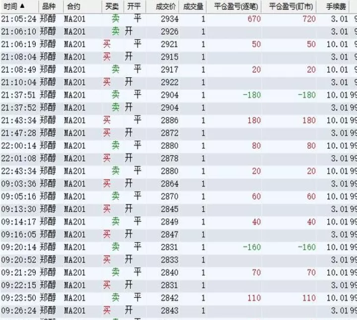 国海良时期货手续费怎么收(前海期货手续费高是怎么回事)_财经要闻_第1张_期货投资网 国海良时期货手续费怎么收(前海期货手续费高是怎么回事)_https://www.cqckcrrc.com_财经要闻_第1张