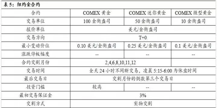 黄金期货股票编码(黄金证券的股票代码是多少)_股票理财_第1张_期货投资网 黄金期货股票编码(黄金证券的股票代码是多少)_https://www.cqckcrrc.com_股票理财_第1张