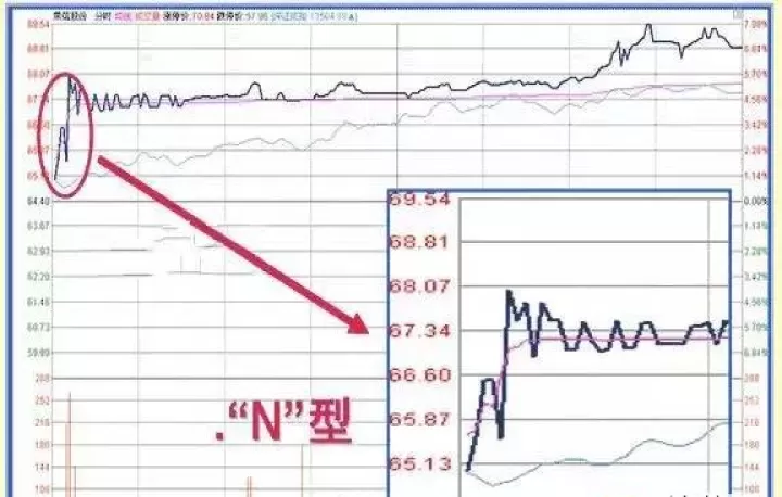 期货竞价看盘技巧(期货主力竞价策略)_财经直播室_第1张_期货投资网 期货竞价看盘技巧(期货主力竞价策略)_https://www.cqckcrrc.com_财经直播室_第1张