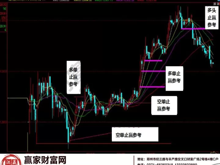 期货做空不止损(期货做空止盈怎么设置)_国际期货_第1张_期货投资网 期货做空不止损(期货做空止盈怎么设置)_https://www.cqckcrrc.com_国际期货_第1张