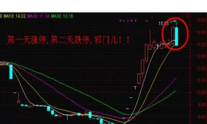 期货全部跌停是什么意思(期货遇上连续跌停怎么办)_国际期货_第1张_期货投资网 期货全部跌停是什么意思(期货遇上连续跌停怎么办)_https://www.cqckcrrc.com_国际期货_第1张