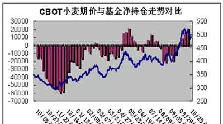 国内小麦期货的产生和发展(国内小麦期货一般指哪个)_恒指期货_第1张_期货投资网 国内小麦期货的产生和发展(国内小麦期货一般指哪个)_https://www.cqckcrrc.com_恒指期货_第1张