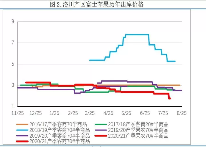怎么看历史期货走势图(苹果期货历史走势图)_财经要闻_第1张_期货投资网 怎么看历史期货走势图(苹果期货历史走势图)_https://www.cqckcrrc.com_财经要闻_第1张