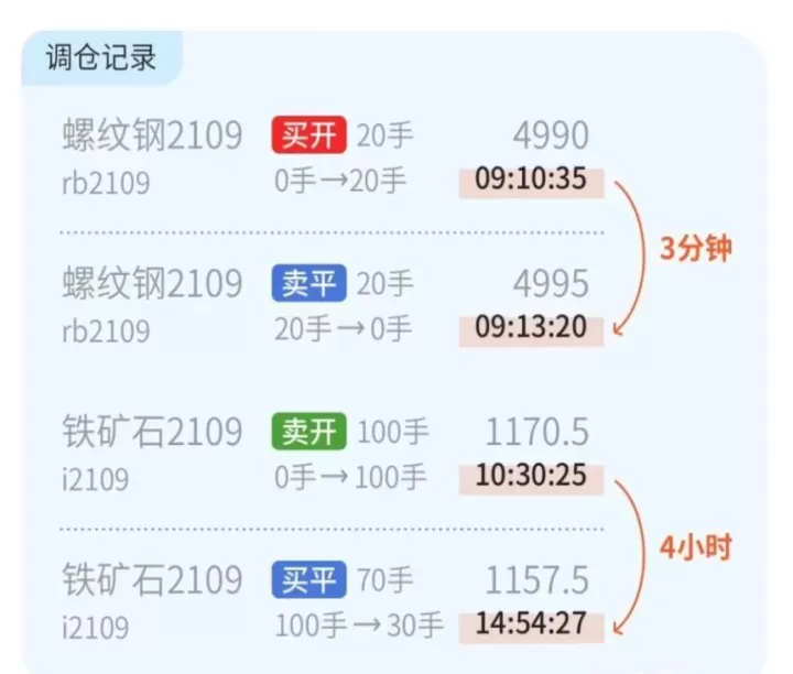 期货入门需要具备什么条件(期货初学者该学什么)_国际期货_第1张_期货投资网 期货入门需要具备什么条件(期货初学者该学什么)_https://www.cqckcrrc.com_国际期货_第1张