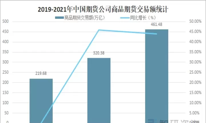 期货交易系数怎么看数据图(期货交易系数怎么看数据图表)_理财品种_第1张_期货投资网 期货交易系数怎么看数据图(期货交易系数怎么看数据图表)_https://www.cqckcrrc.com_理财品种_第1张
