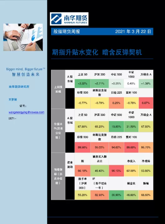 市场调整行情下的股指期货策略(市场短线最新调整消息)_基金理财_第1张_期货投资网 市场调整行情下的股指期货策略(市场短线最新调整消息)_https://www.cqckcrrc.com_基金理财_第1张