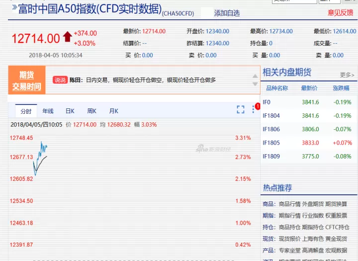 期货夜盘涨逾百点(期货夜盘波动大吗)_内盘期货_第1张_期货投资网 期货夜盘涨逾百点(期货夜盘波动大吗)_https://www.cqckcrrc.com_内盘期货_第1张