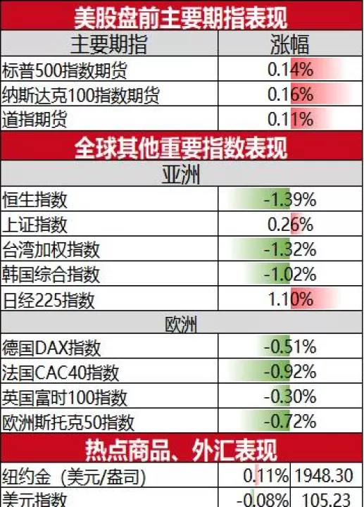 美股盘前股指期货(美股盘前交易时间和规则)_国际期货_第1张_期货投资网 美股盘前股指期货(美股盘前交易时间和规则)_https://www.cqckcrrc.com_国际期货_第1张