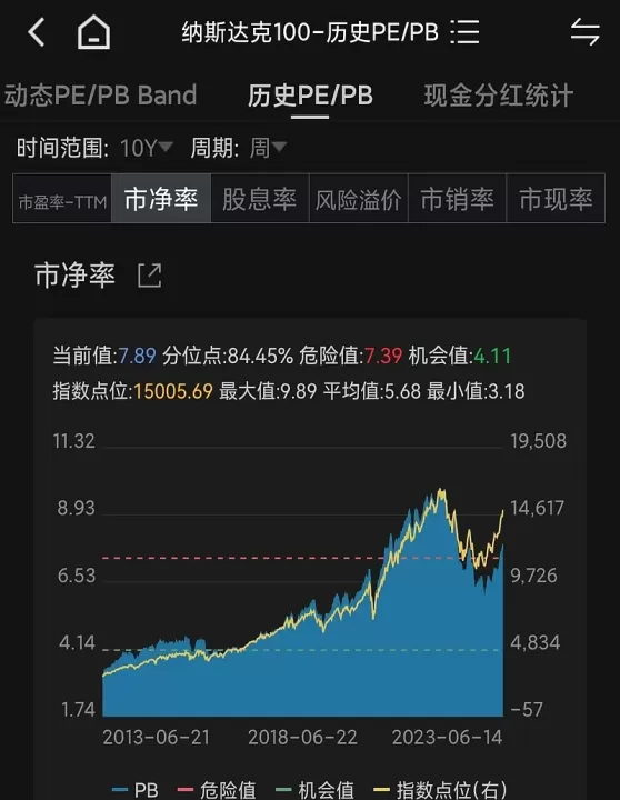 cfd国际股指期货(纳斯达克100股指期货cfd)_理财品种_第1张_期货投资网 cfd国际股指期货(纳斯达克100股指期货cfd)_https://www.cqckcrrc.com_理财品种_第1张
