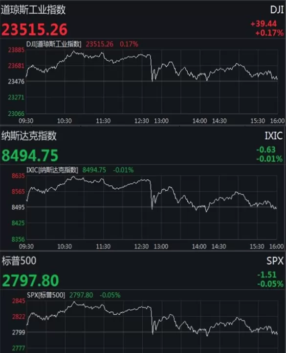 美国股指期货模式(美国的股指期货)_https://www.cqckcrrc.com_期货理财_第1张