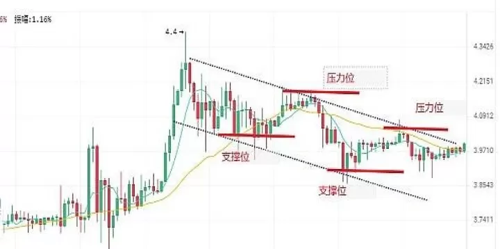期货均线怎么找支撑位和压力位(期货如何找支撑与压力位)_道指直播_第1张_期货投资网 期货均线怎么找支撑位和压力位(期货如何找支撑与压力位)_https://www.cqckcrrc.com_道指直播_第1张