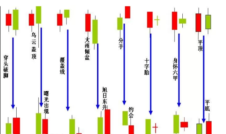 期货锁定k线图(期货锁定是什么意思)_期货交易所_第1张_期货投资网 期货锁定k线图(期货锁定是什么意思)_https://www.cqckcrrc.com_期货交易所_第1张