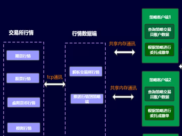 期货ctp的优势(期货cta产品)_期货知识_第1张_期货投资网 期货ctp的优势(期货cta产品)_https://www.cqckcrrc.com_期货知识_第1张