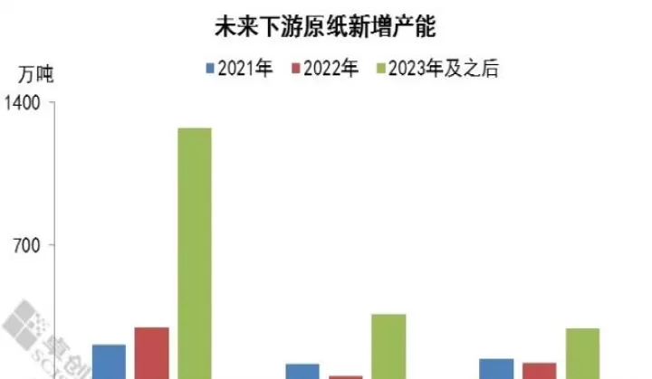 2209纸浆期货后期还能不能涨到7150(2209纸浆期货走势)_国际期货_第1张_期货投资网 2209纸浆期货后期还能不能涨到7150(2209纸浆期货走势)_https://www.cqckcrrc.com_国际期货_第1张