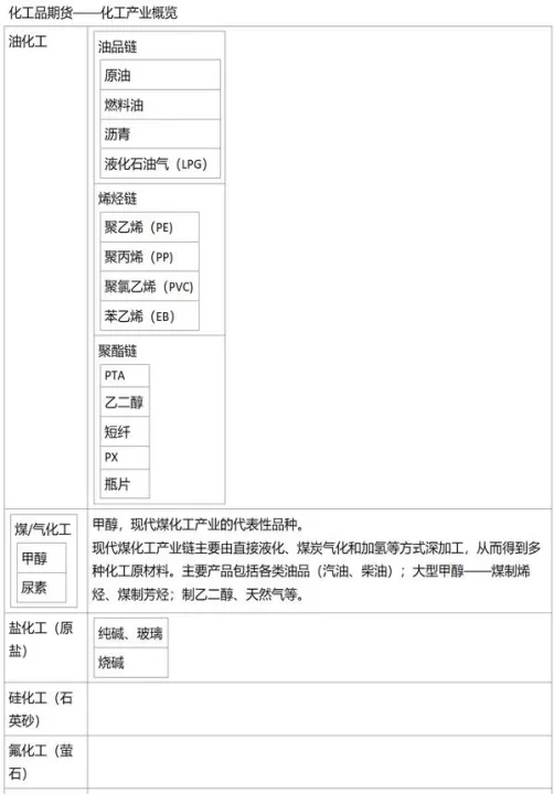 化工品期货夜盘建议(化工类期货包含哪些)_恒指期货_第1张_期货投资网 化工品期货夜盘建议(化工类期货包含哪些)_https://www.cqckcrrc.com_恒指期货_第1张