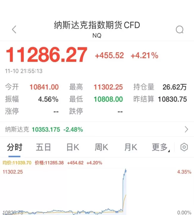 兰德期货纳指直播室(纳指德指期货宝)_理财品种_第1张_期货投资网 兰德期货纳指直播室(纳指德指期货宝)_https://www.cqckcrrc.com_理财品种_第1张