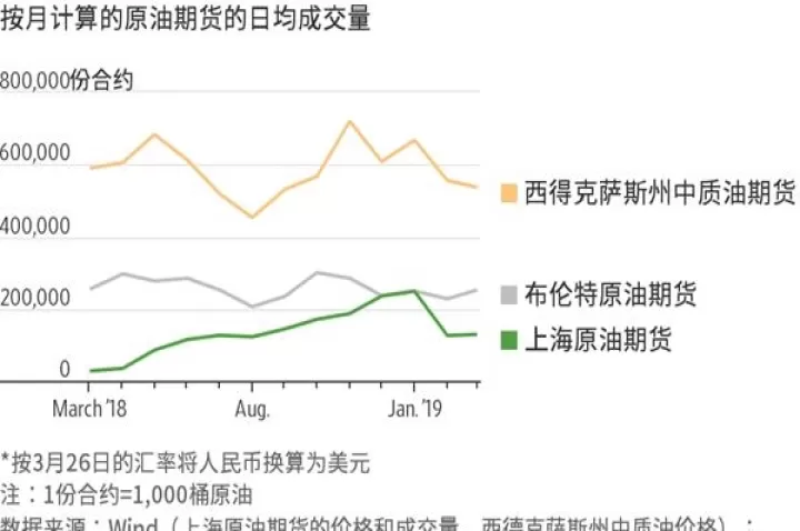 期货石油天然气(石油天然气期货跟股票关联吗)_理财品种_第1张_期货投资网 期货石油天然气(石油天然气期货跟股票关联吗)_https://www.cqckcrrc.com_理财品种_第1张
