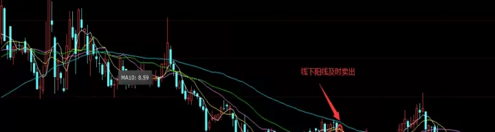 为什么期货收阳线显示是跌的(期货为什么会跌成负数)_理财百科_第1张_期货投资网 为什么期货收阳线显示是跌的(期货为什么会跌成负数)_https://www.cqckcrrc.com_理财百科_第1张
