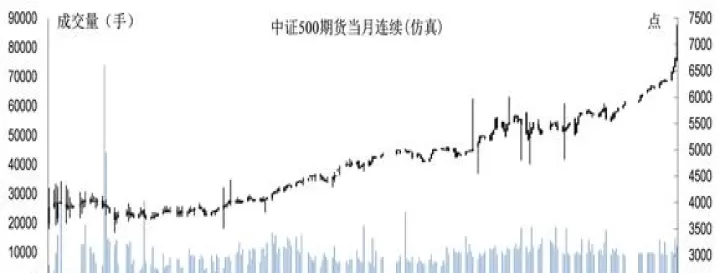上证股指期货持仓量(股指期货持仓数据)_https://www.cqckcrrc.com_期货交易所_第1张