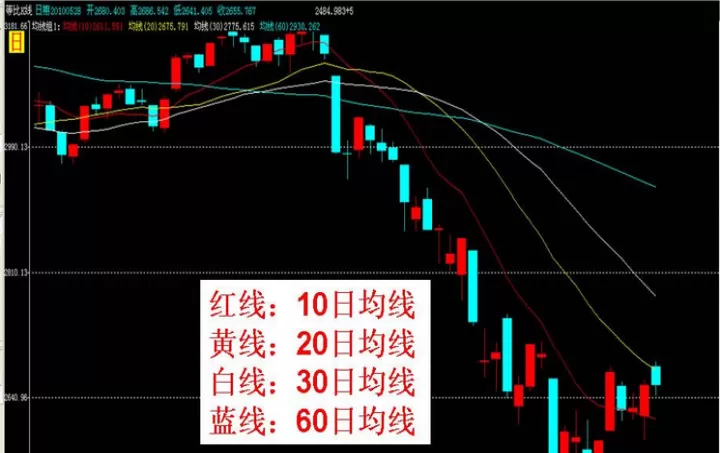 期货外汇怎么看趋势(怎么看股票的涨跌趋势)_基金理财_第1张_期货投资网 期货外汇怎么看趋势(怎么看股票的涨跌趋势)_https://www.cqckcrrc.com_基金理财_第1张