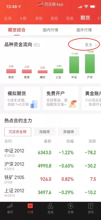 怎么查看所有期货品种指数(怎么查看期货市场指数)_理财百科_第1张_期货投资网 怎么查看所有期货品种指数(怎么查看期货市场指数)_https://www.cqckcrrc.com_理财百科_第1张