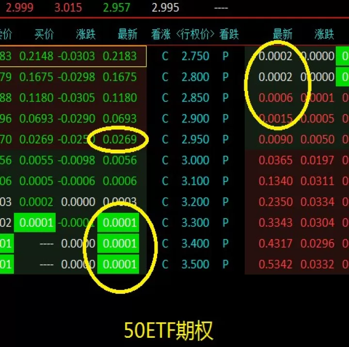 期权与期货的卖盘是什么(期权与期货哪个好做)_财经要闻_第1张_期货投资网 期权与期货的卖盘是什么(期权与期货哪个好做)_https://www.cqckcrrc.com_财经要闻_第1张