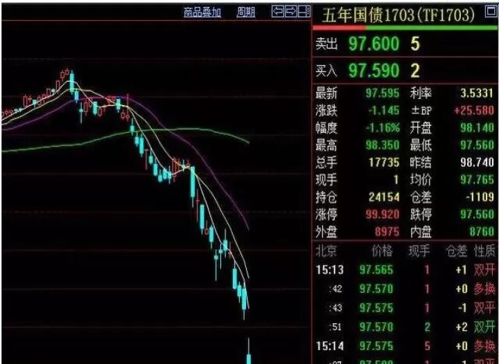 期货怎么看出涨停了(期货涨停意味着什么)_理财百科_第1张_期货投资网 期货怎么看出涨停了(期货涨停意味着什么)_https://www.cqckcrrc.com_理财百科_第1张