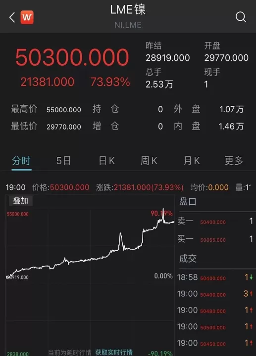 不过镍期货上涨(镍期货为何波动那么大)_理财百科_第1张_期货投资网 不过镍期货上涨(镍期货为何波动那么大)_https://www.cqckcrrc.com_理财百科_第1张