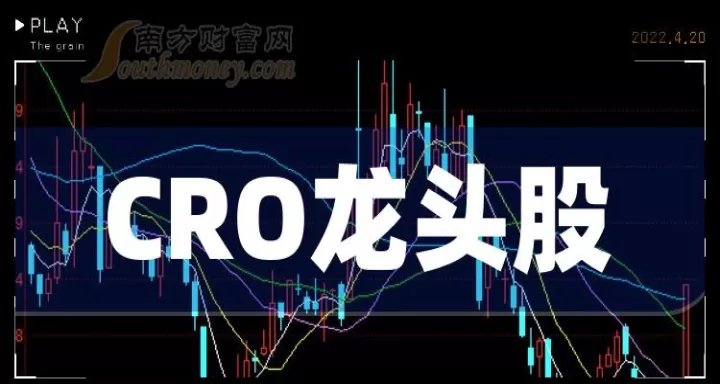 期货板块有哪些股票龙头(期货板块的龙头股票)_理财百科_第1张_期货投资网 期货板块有哪些股票龙头(期货板块的龙头股票)_https://www.cqckcrrc.com_理财百科_第1张