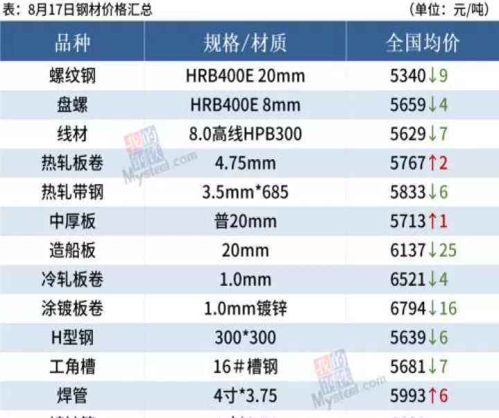 铁矿石期货一度涨多少(铁矿石期货期价大涨)_https://www.cqckcrrc.com_期货行情_第1张