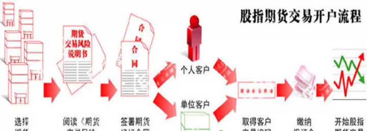 期货赢家怎么来的(期货赢家的交易思路)_理财品种_第1张_期货投资网 期货赢家怎么来的(期货赢家的交易思路)_https://www.cqckcrrc.com_理财品种_第1张