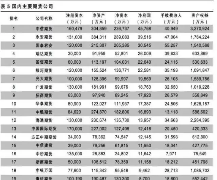 美国期货市场成交量有多大(美国期货交易量最大指数)_期货直播_第1张_期货投资网 美国期货市场成交量有多大(美国期货交易量最大指数)_https://www.cqckcrrc.com_期货直播_第1张