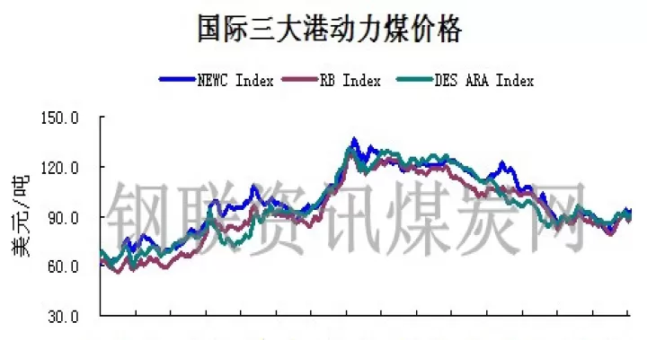 期货动力煤的最近行情怎么样(动力煤期货最新行情)_期货交易所_第1张_期货投资网 期货动力煤的最近行情怎么样(动力煤期货最新行情)_https://www.cqckcrrc.com_期货交易所_第1张
