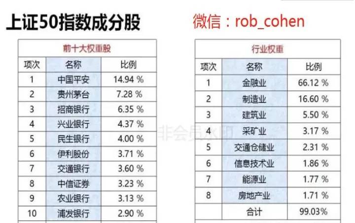 上证50etf期货合约(上证50指数期货合约)_https://www.cqckcrrc.com_理财品种_第1张
