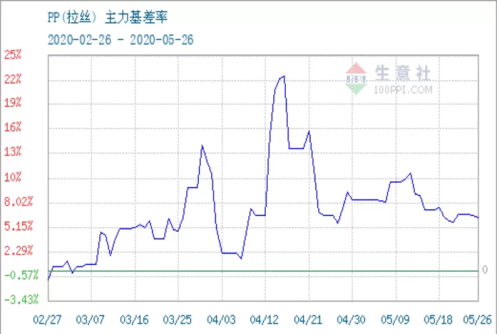 外国有聚丙烯期货吗(聚丙烯期货价格实时行情)_https://www.cqckcrrc.com_基金理财_第1张