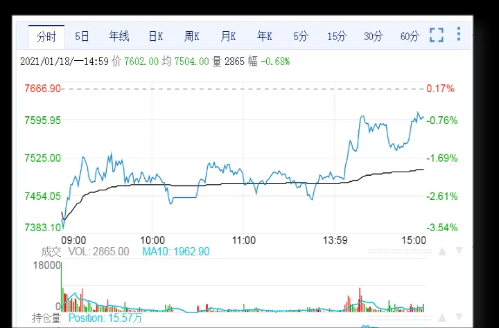 硅铁2201期货基本面(硅铁2109期货)_期货知识_第1张_期货投资网 硅铁2201期货基本面(硅铁2109期货)_https://www.cqckcrrc.com_期货知识_第1张